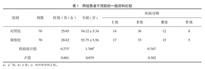 类风湿关节炎患者在延续性护理模式下的干预效果