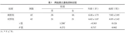 加味取渊汤治疗小儿上气道咳嗽之热证的临床疗效观察