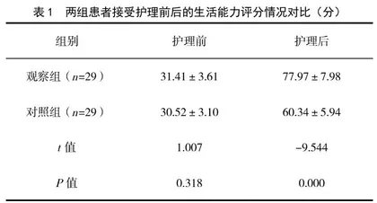 综合护理对出血性脑卒中继发癫痫患者的护理效果分析