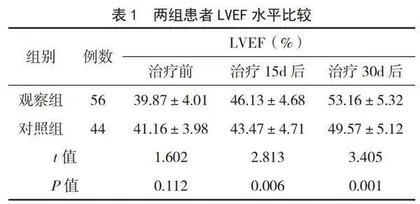 替米沙坦联合硝酸山梨酯片对冠心病合并高血压患者左室射血分数、血清炎性因子水平的影响