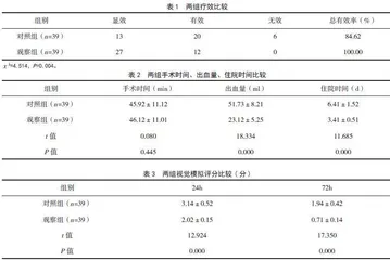平片无张力疝修补术治疗腹股沟疝的临床效果观察