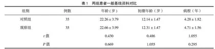 基于《易经》八卦理论选穴的耳穴贴压法在原发性痛经中的应用效果