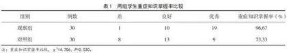 护理学专业驻点教学同质化管理评价指标体系的构建