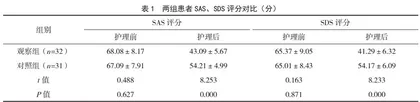 人性化护理联合临终关怀护理在肿瘤晚期患者护理中的应用价值