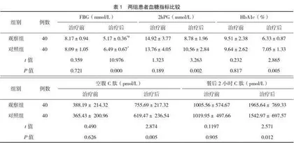 益气养阴升清化浊法联合门冬胰岛素30治疗2型糖尿病的临床效果观察