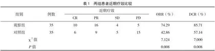碳酸氢钠肝动脉灌注联合肝动脉化疗栓塞术治疗中晚期原发性肝癌的临床效果
