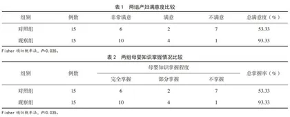 母婴床旁护理模式在产后护理中的应用效果