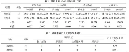 耳穴埋籽联合提肛肌锻炼对前列腺增生症术后患者不良反应及生活质量的影响