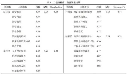 2型糖尿病患者中医药健康管理APP的设计与实现