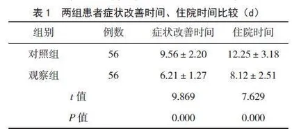 中西医结合治疗脑梗死的临床效果观察