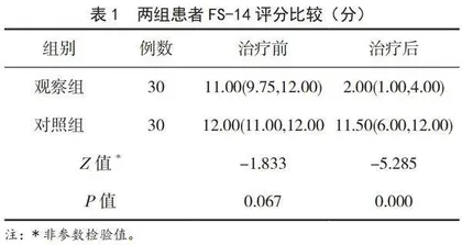 夜寒苏药膳对气虚体质人群疲劳状态的影响