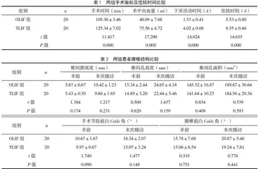 经斜外侧入路腰椎椎间融合术治疗腰椎不稳的临床效果