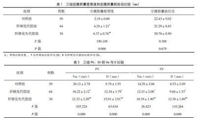 不同时期肝炎后肝硬化超声指标特征分析