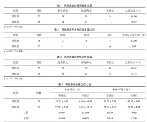 精细化护理模式在胃肠疾病患者无痛胃肠镜诊疗中的应用效果