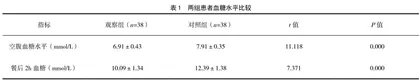 老年糖尿病合并重症脑梗死患者综合性护理效果观察