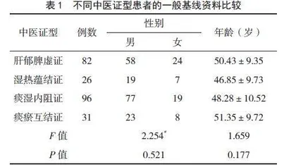 青海地区代谢相关脂肪性肝病中医证型与肝弹指数的临床特征分析