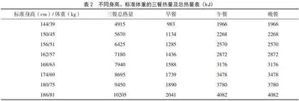 应届临床医学生考研压力访谈式调查