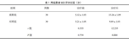 头皮针联合手厥阴心包经穴治疗脑卒中后意识障碍的临床效果