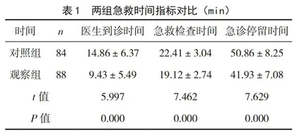损伤控制护理在多发性创伤患者救治中的作用