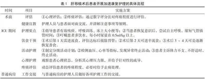 肝移植术后加速康复护理的标准化操作流程效果观察