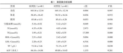 宁夏地区早发型男性雄激素性脱发与代谢综合征相关性