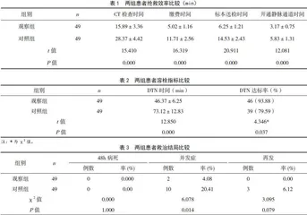 绿色通道模式下一站式护理服务对急性脑梗死静脉溶栓治疗预后的影响