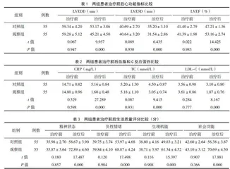 不同剂量他汀类药物治疗急性心肌梗死临床效果的对比分析