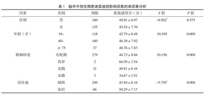 脑卒中急性期患者孤独感及其影响因素分析