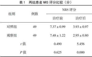 复方苦参注射液联合阿片类药物治疗肺癌癌性疼痛的临床疗效观察