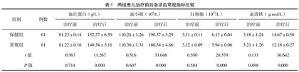 口服铁剂结合营养保健治疗婴幼儿营养性缺铁性贫血的效果观察