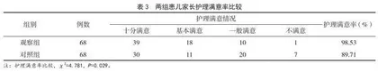 腺病毒肺炎患儿治疗中系统化护理干预的临床效果