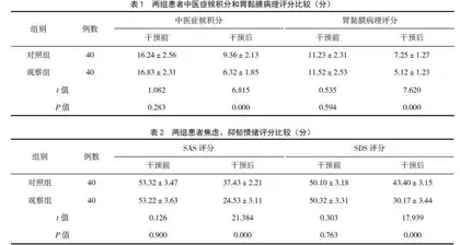 药物罐配合整体护理干预在慢性萎缩性胃炎患者中的应用效果