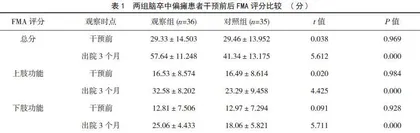 基于BCW理论的早期连续康复护理在脑卒中偏瘫患者中的应用