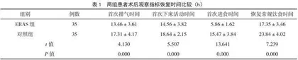 加速康复外科理念在泌尿外科腹腔镜手术围手术期护理中的应用效果