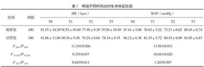 苯磺酸瑞马唑仑联合阿芬太尼在无痛人流手术中效果观察