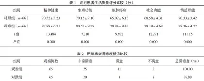 循证护理在脊柱外科术后患者中的应用效果分析
