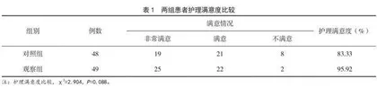 规范化急诊护理流程对急性脑梗死患者救治效果及预后的影响