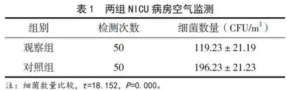 固定一陪护管理模式在基层医院NICU病房中的应用效果