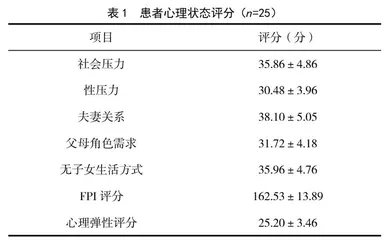 体外受精-胚胎移植患者围手术期心理体验的调查报告