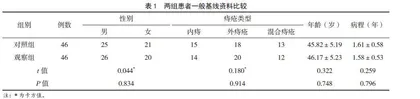 中医特色护理干预对痔疮手术患者疼痛程度及肛缘水肿的影响
