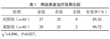 米非司酮联合左炔诺孕酮治疗围绝经期功能性子宫出血的临床效果
