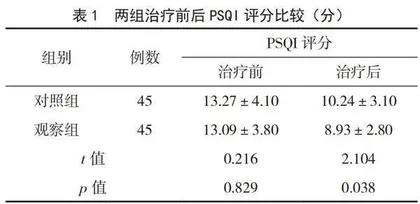 艾司唑仑片联合甜梦口服液对维持性血液透析患者睡眠障碍及血清学指标的影响