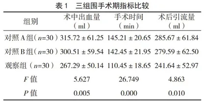 3D打印技术引导下撬拨复位治疗胸腰椎不稳定型爆裂性骨折的临床效果