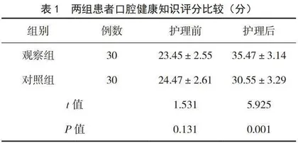 系统化口腔健康教育在牙周病患者种植牙术后护理中的应用效果