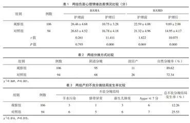 优质护理联合胎心监护仪在产妇中的应用效果