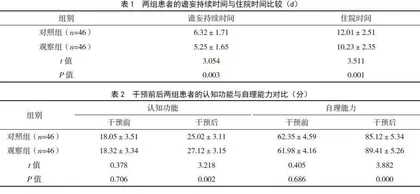 生活项目干预在预防神经外科NICU患者发生谵妄中的应用