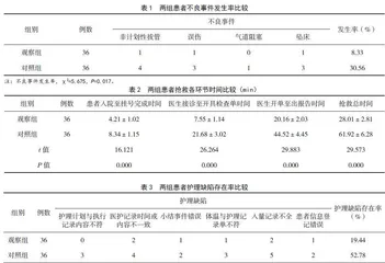 PDCA循环管理模式在神经内科危重症患者抢救中的应用