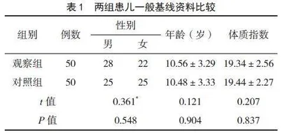 人文关怀护理在眼科全麻手术患儿护理中的应用效果
