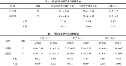 老年高血压脑出血术后肺部感染患者集束化护理的临床效果