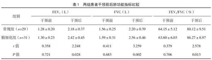 精细化护理对老年社区获得性肺炎患者肺功能的影响